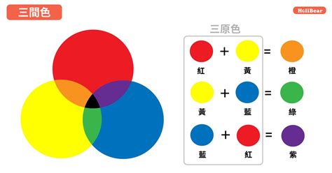 代表顏色|顏色寓意——你屬於什麼顏色？